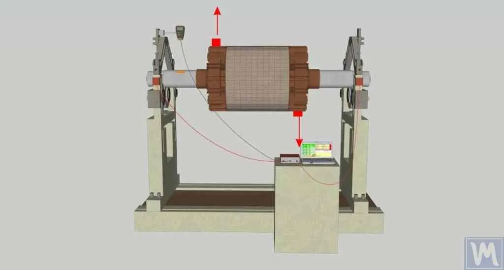 Diagrama explicando o desequilíbrio dinâmico num rotor longo.
